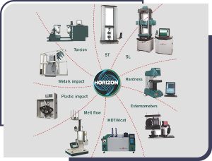 Tinius Olsen materials testing system using Horizon Software for data analysis and reporting