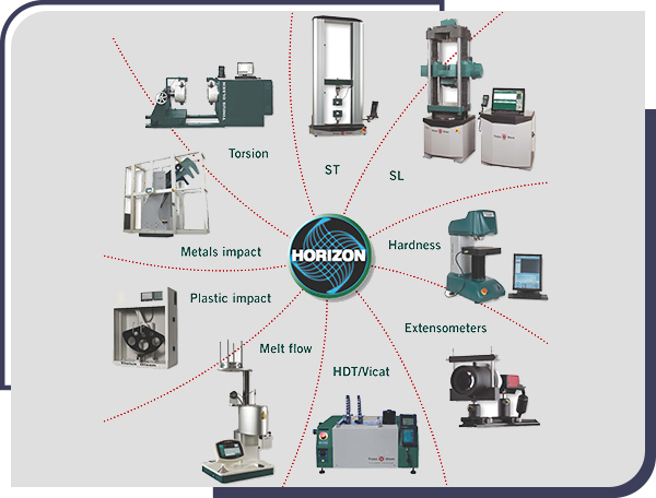 Tinius Olsen materials testing system using Horizon Software for data analysis and reporting